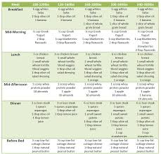 Healthy Diet Chart In Hindi Tips For Diabetics With High