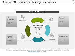 An automation governance framework covers more ground. Center Of Excellence Testing Framework Ppt Examples Template Presentation Sample Of Ppt Presentation Presentation Background Images