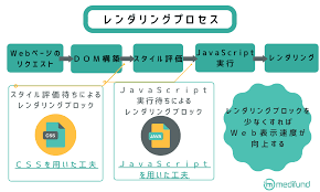 メディファンド