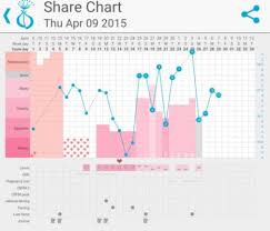 need help with this chart trying for a baby babycenter