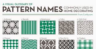 Free Download Pattern Names Commonly Used In Home Decorating Design Fixation Pattern Names Diy Design Pattern