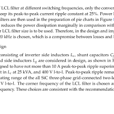Power Loss Components Of Solar Inverter For Different