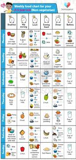 yummy food chart for babies aged 2 3 year old theindusparent