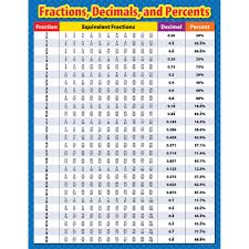 details about fractions decimals and percents chart creative teaching press ctp4330