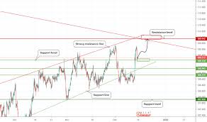 Forex Market Currency Rates Economic Calendar Tradingview