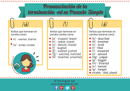 Account Suspended Pasado Simple Verbos Ingles Vocabulario En Ingles