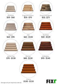 While most second floor landings may also be called the upper floor hall, when there's a view of the space below, we chose to add those spaces to our landing gallery. 2021 Cost To Build Stairs Interior Staircase Installation Cost