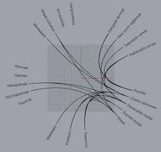 Circular Relationship Diagram Relationship Diagram Diagram Relationship
