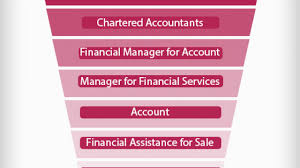 Services provided by financial managers, such as planning, directing, and coordinating investments, are likely to stay in demand as the economy grows. Financial Services Job Hierarchy Hierarchy Structure