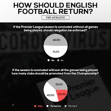 Demote 2 usually passive (chiefly brit) to demote (a football team, etc.) to a lower division 3 to assign or refer (a matter) to another or others, as for action or decision 4 foll by: Survey Results Support For 23 Team Premier League Neutral Venues And Opt Outs The Athletic
