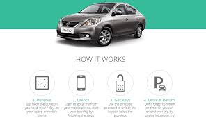 Maybe you would like to learn more about one of these? Gocar Sewa Iriz Myvi Atau Almera Ikut Jam Atau Hari Paultan Org