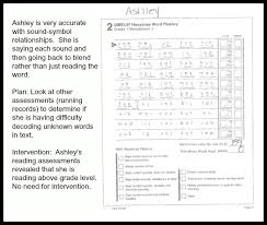Sharing is caring, so if you need some 1st grade level worksheets for sight words and comprehension, i invite you to download mine for free! Making The Most Of The Dibels Next Nonsense Word Fluency Data Make Take Teach