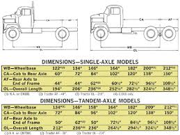 1969 Dodge Heavy Duty Trucks