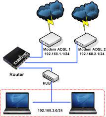 Di bawah perangkat nirkabel , pilih apakah akan mesin lenovo / idea. Mikrotik Id Pengelolaan Jaringan Modem Adsl