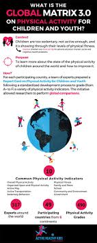 The average salary for sports management professionals is $46,000, annually. Features Interviews And Opinion From Sports Management Magazine Active Kids Active Healthy Kids