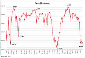 Vezi cursul valutar bnr pentru data de 31 ianuarie 2018 in istoricul cursului valutar bnr. Bnr Rezervele Valutare Au ScÄzut Cu 388 Milioane Euro In Iulie Cursdeguvernare Ro Cursdeguvernare Ro