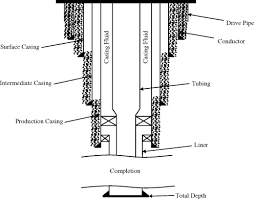 Casinghead Pressure An Overview Sciencedirect Topics