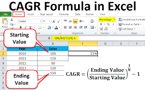 Cagr Formula In Excel Examples How To Use Cagr Formula