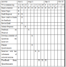 Phd Research Proposal Gantt Chart