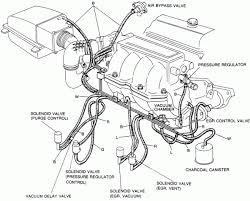 Pin On Diagram