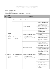 19600213 198403 1 002 iv/a guru pembina guru piket zarnida, s.pd 10 nip. Doc Rencana Program Kerja Magang Dasar Baha Gia Academia Edu
