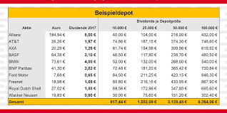 Wann werden die dividenden für 2021 ausgeschüttet? Dividenden Depot So Finanzieren Sie Mit Aktien Ihren Nachsten Urlaub Focus Online