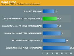 Once More With Feeling Seagate 2nd Generation Momentus Xt