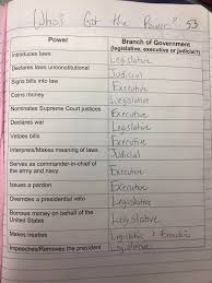 Taxation icivics answer elevenredpaperclips com. Preschool Carpentry Ideas Cabinet Building Worksheet Answer Key Icivics