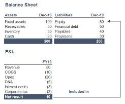 Consolidated financial statements provide a comprehensive overview of a company's financial operations for the entire group of entities. How To Prepare A Cash Flow Statement Model That Balances Toptal