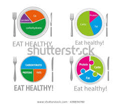 healthy nutrition food health eating balanced signs