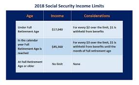 53 Meticulous Social Security Disability Payout Chart
