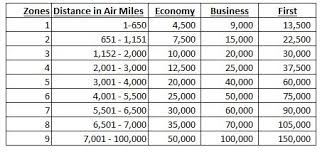 How I Helped A Friend Save 6 400 Miles By Using Miles More