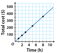 Dollars and u.k this indicates that the relationship between the two currencies is in direct proportion. Graphing Proportional Relationships Worksheet