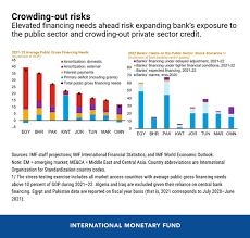At the bond closing, bond counsel delivers an. Four Questions About Debt And Financing Risks From Covid 19 In The Middle East And North Africa