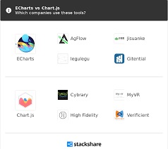 Echarts Vs Chart Js What Are The Differences