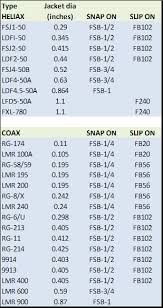 slip on ferrite beads palomar engineers