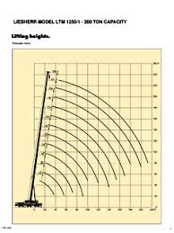 Liebherr Ltm 1250 Series Specifications Cranemarket