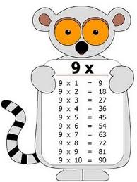 Imagen Relacionada Math Activities Math For Kids Math