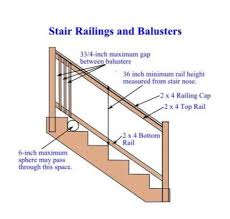 Treads must be at least 10 inches deep, measuring from front to back. Balcony Railing Construction Novocom Top