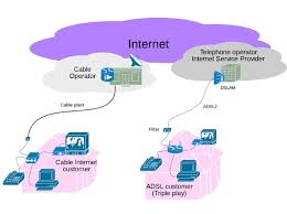 Internetanschluss und gestaltung der umgebung beim hausbau in thailand. Telefon Und Internetanschluss Elektro Gebaudekommunikation Baunetz Wissen