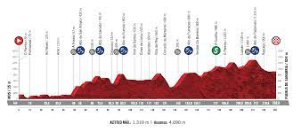 Vuelta a espana 2021 kicks off on august 20 and runs until september 11. Vuelta Espana 2020 Stage 15 Preview Ciclismo Internacional