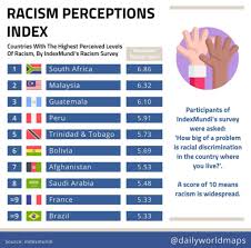 There are a lot of races that can be found in malaysia such as malay, indian there is one case of gender discrimination at workplace between beatrice fernandez and malaysia airlines that as held in 2004. Malaysia Ranks 2 In Global Racial Discrimination But Netizens Question Survey Legitimacy Trp