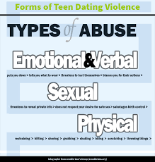 Knowing about the forms of abuse can allow you to spot them and stop the abuse as soon as possible. Tdv Teen Dating Violence