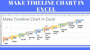 Make Timeline Chart In Excel