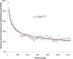 Nobody writes fast and writes well at the same time from the beginning. How Little Do Users Read
