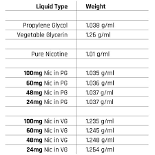 Calculating The Specific Gravity Of Your Nicotine Solution