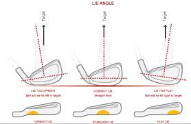 35 Particular Mens Golf Club Length Chart