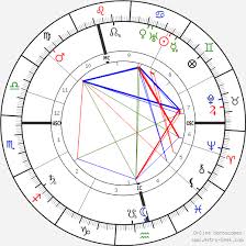 Emma Goldman Birth Chart Horoscope Date Of Birth Astro