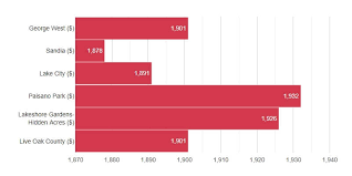 Cities to determine the average driver's likelihood of. Cheap Car Insurance West Tx 23 Mo Quotes Best 5 Companies