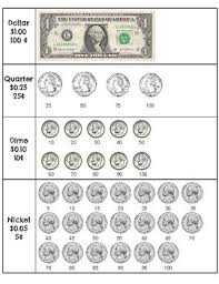 Image result for picture of coins that equal a dollar